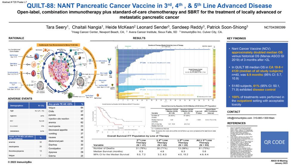 ASCO gi 2023 QUILT 88 ImmunityBio