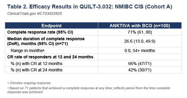 ImmunityBio Granted Marketing Approval in the UAE for ANKTIVA® to Treat BCG-Unresponsive Non-Muscle Invasive Bladder Cancer and Metastatic Non-Small Cell Lung Cancer